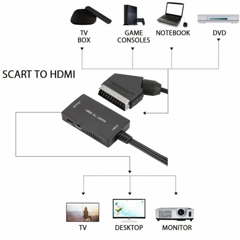 1080P HDMI-Kompatibel Zu SCART – Scart To Hdmi Bewertung und Preis