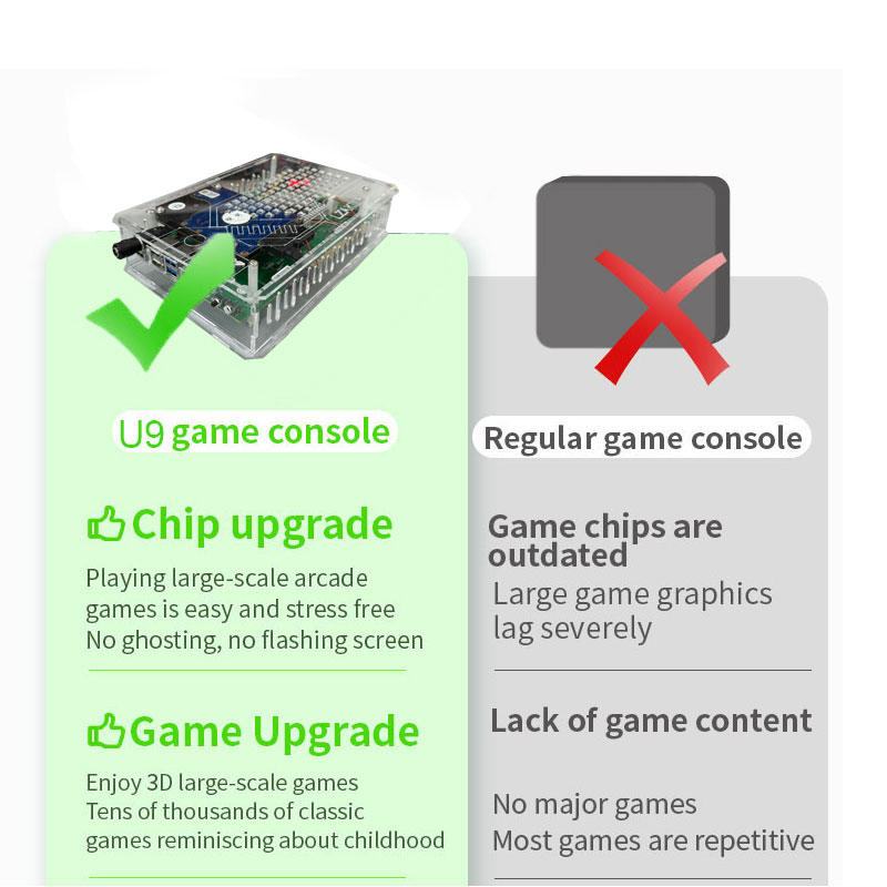 Retro U9 PRO Spielekonsole 500 – Retro Gaming Batocera Bewertung und Preis