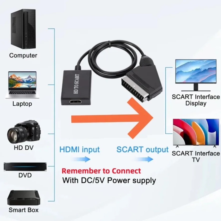 SCART Video- und Audioverstärk – Scart To Hdmi Bewertung und Preis