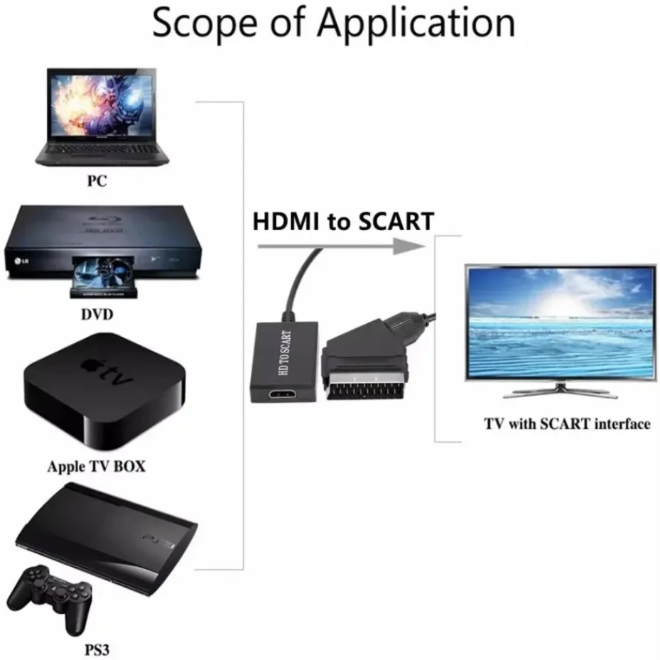 SCART Video- und Audioverstärk – Scart To Hdmi Bewertung und Preis