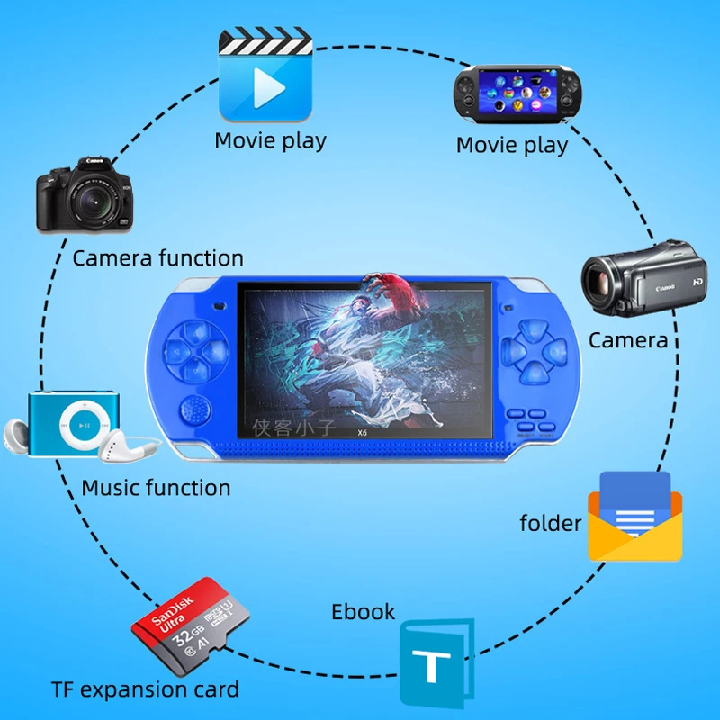 PSP 3000X6 Consola 12 Arten vo – Retro Gaming X6 Bewertung und Preis