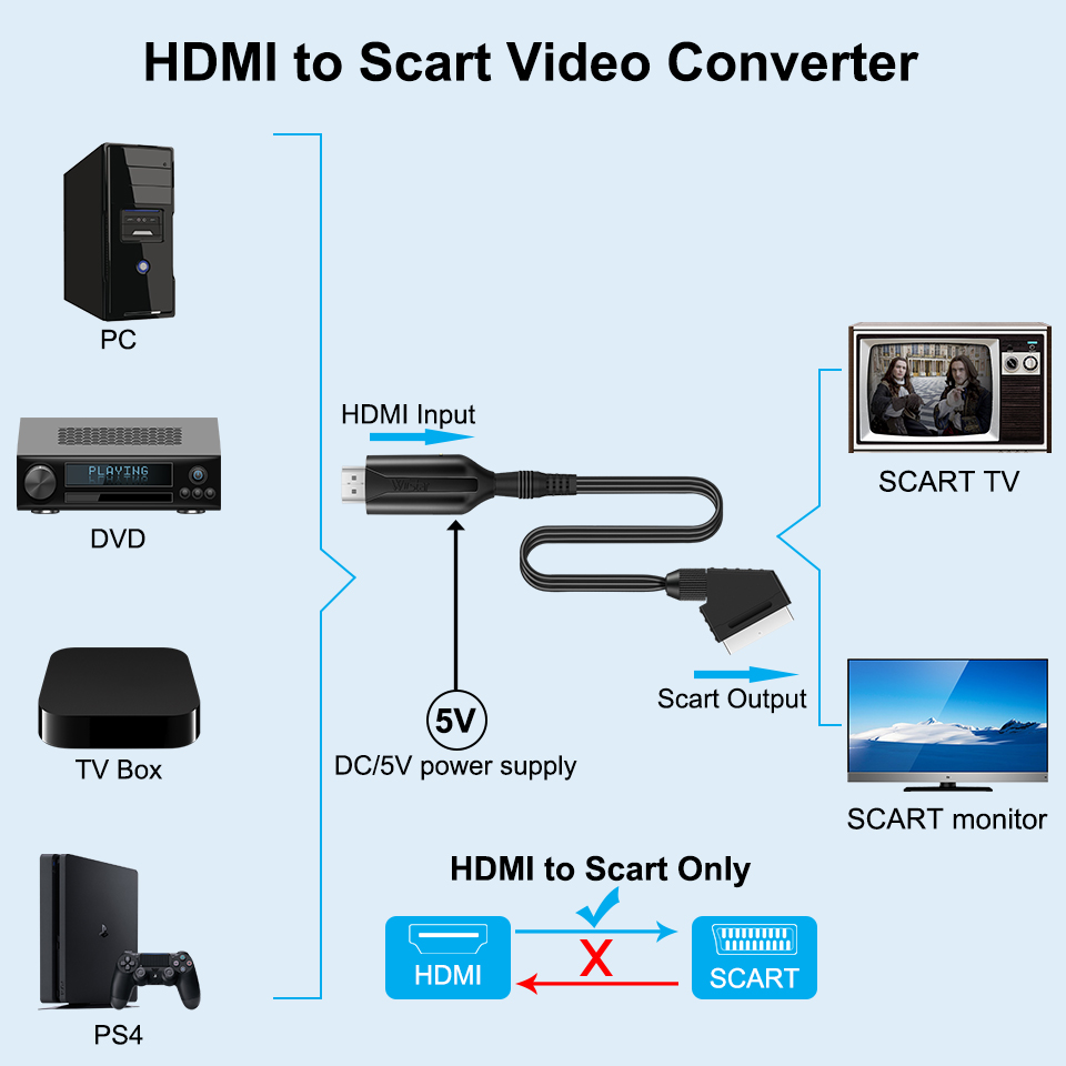 SCART Zu HDMI-kompatibel/HDMI- – Scart To Hdmi Bewertung und Preis