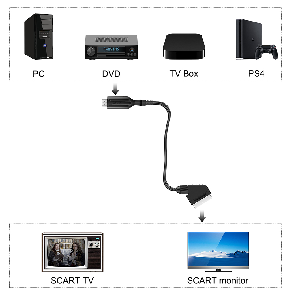 1080P HD HDMI-kompatibel zu SC – Scart To Hdmi Bewertung und Preis
