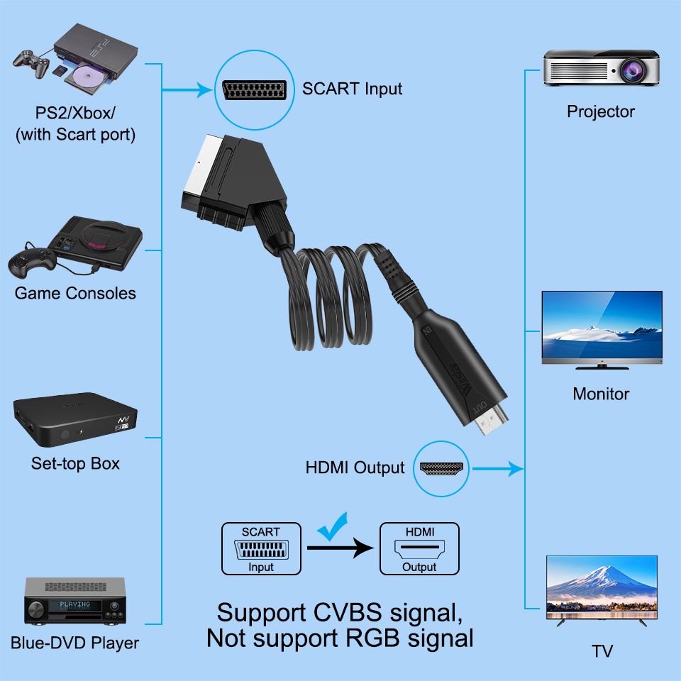Scart zu HDMI Konverter 1080P  – Scart To Hdmi Bewertung und Preis