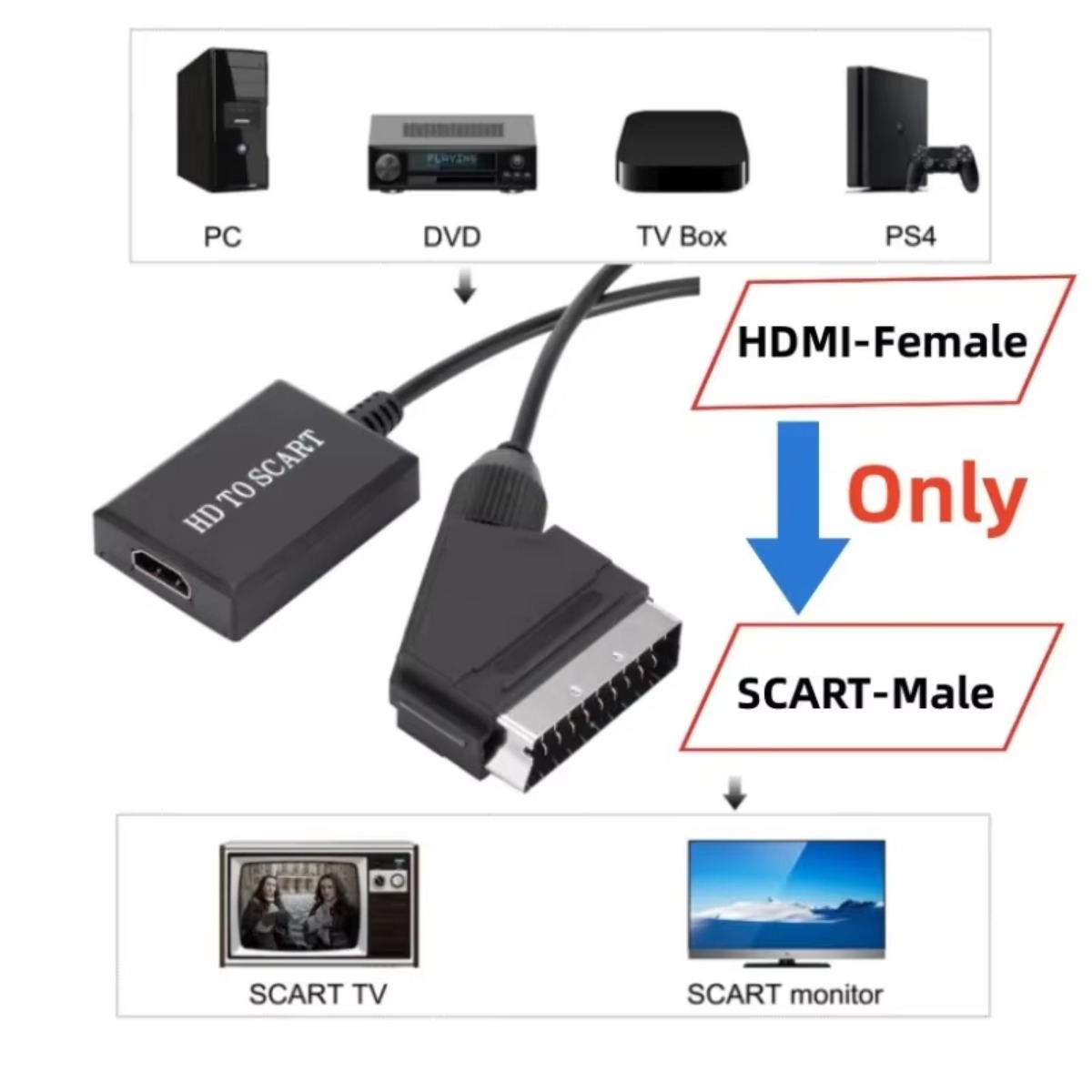 LccKaa 1080P HDMI zu SCART Ada – Scart To Hdmi Bewertung und Preis