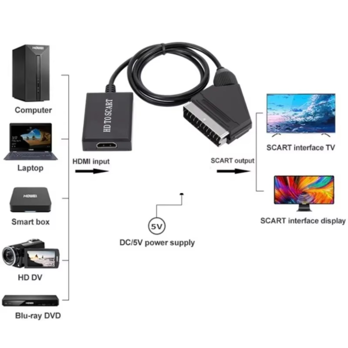 LccKaa 1080P HDMI zu SCART Ada – Scart To Hdmi Bewertung und Preis
