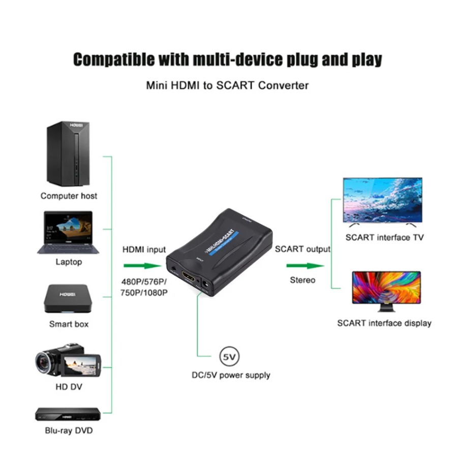 1080P HDMI-kompatibler zu Scar – Scart To Hdmi Bewertung und Preis