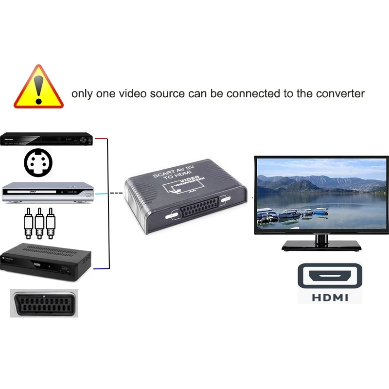 S-video av scart zu hdmi konve – Scart To Hdmi Bewertung und Preis