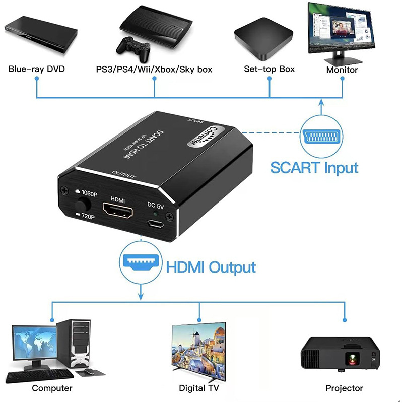 1080P Scart zu HDMI Konverter  – Scart To Hdmi Bewertung und Preis
