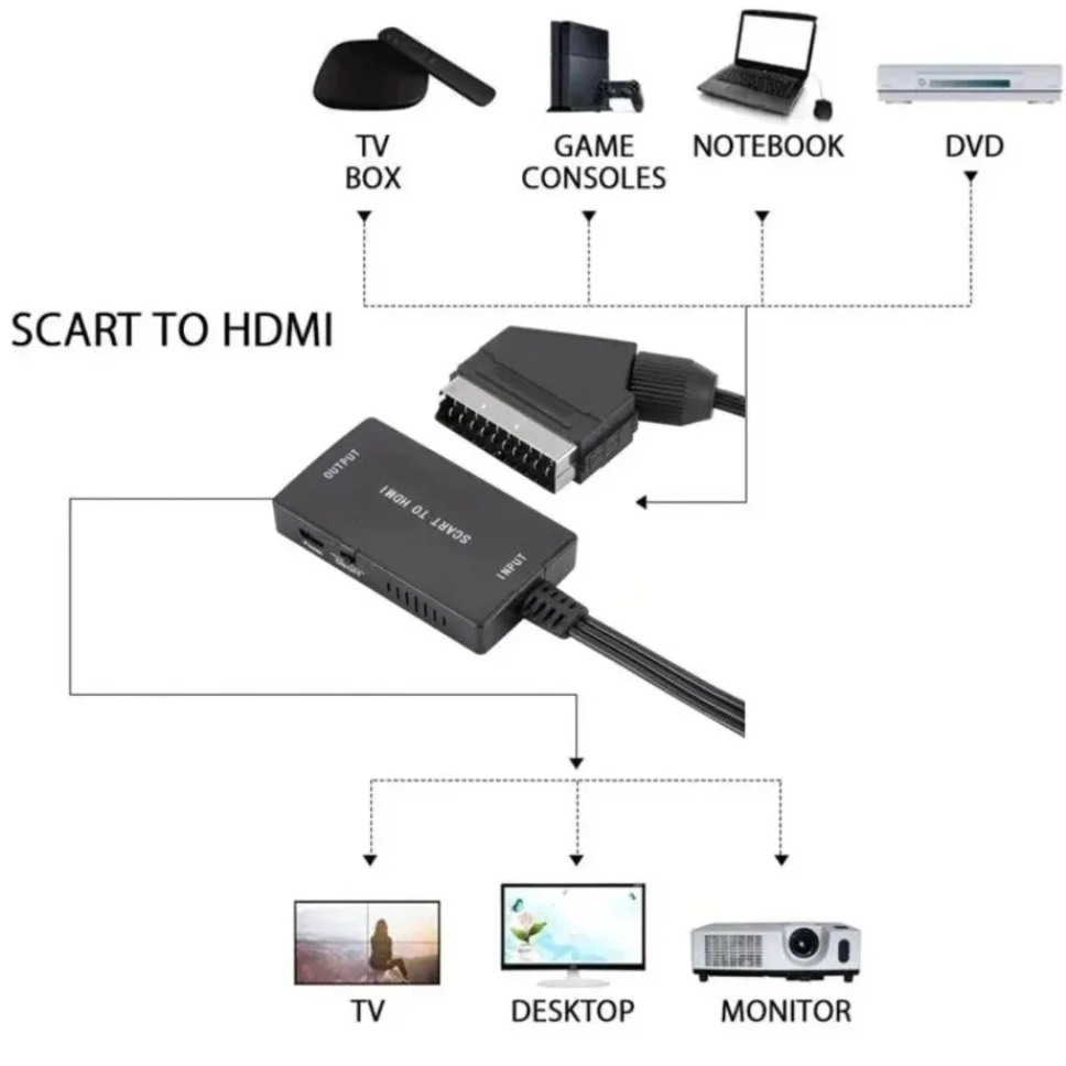 HD1080P SCART zu HDMI-kompatib – Scart To Hdmi Bewertung und Preis