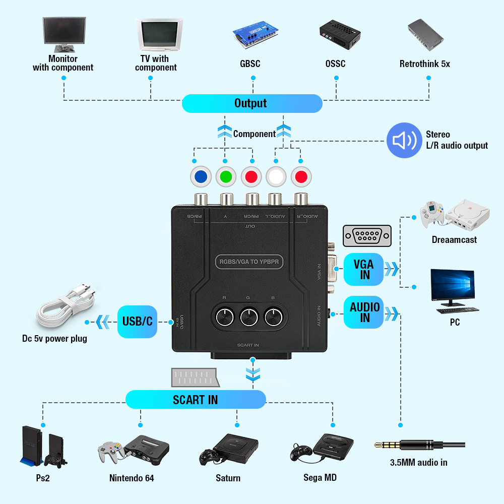 RGBS VGA zu YPBPR Komponenten- – Retro Gaming Setup Bewertung und Preis